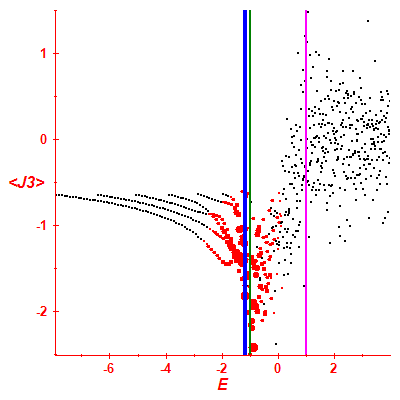 Peres lattice <J3>